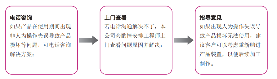 在机测控后期咨询