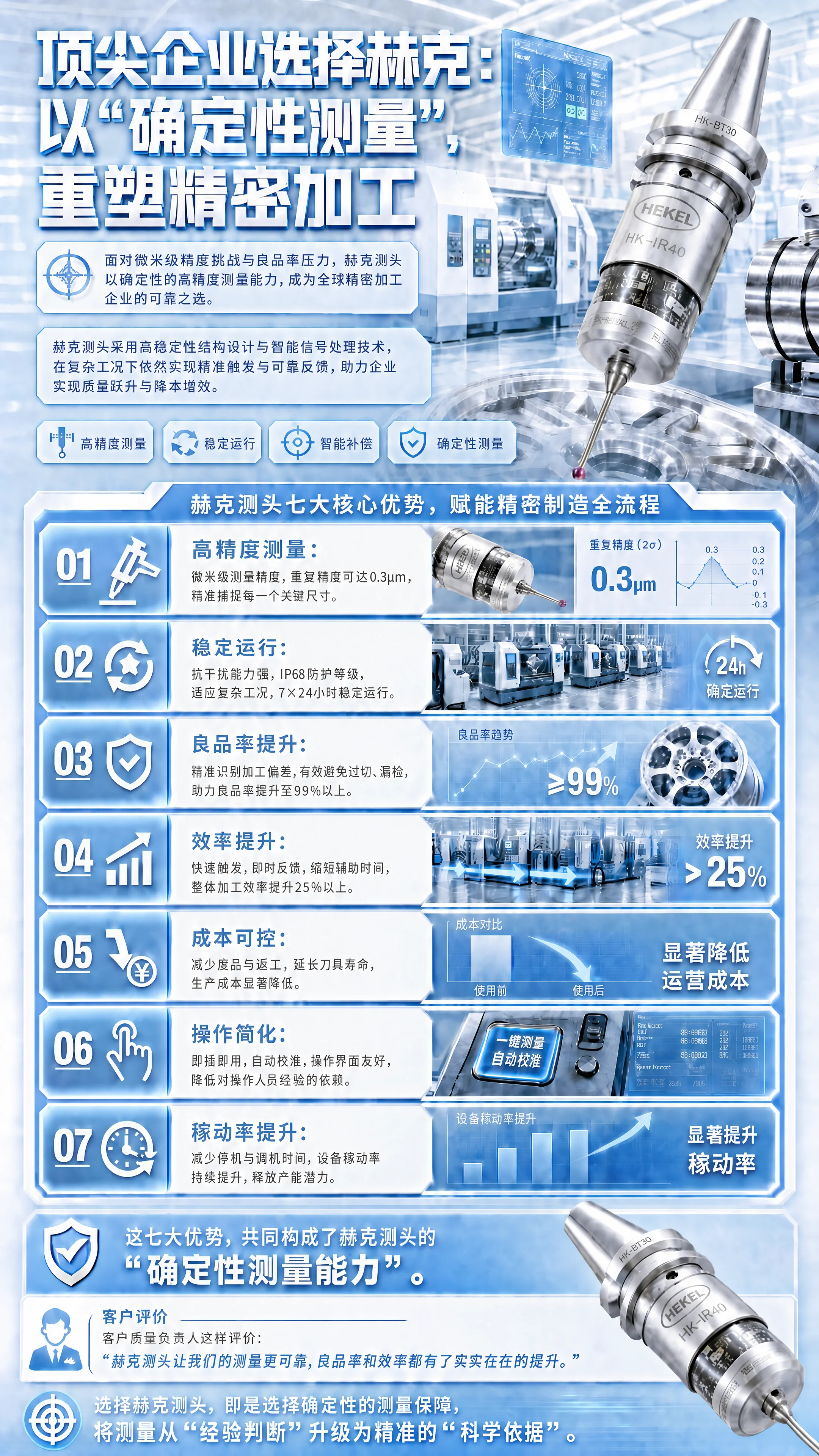 赫克：以“确定性制造”，重塑车床加工 